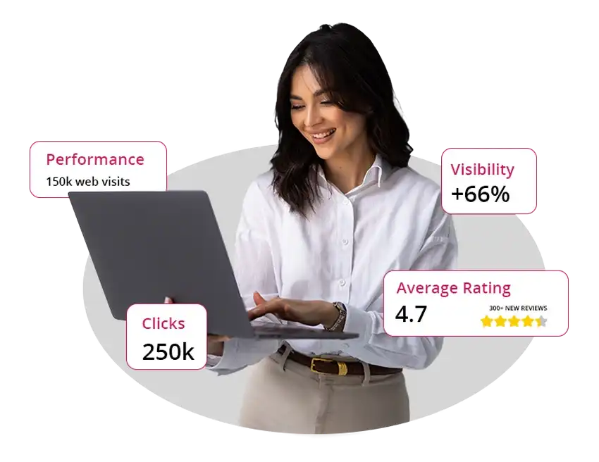 SEO Performance Results seo services kitchener showing performance results with web visits, clicks, visibility growth, and customer ratings