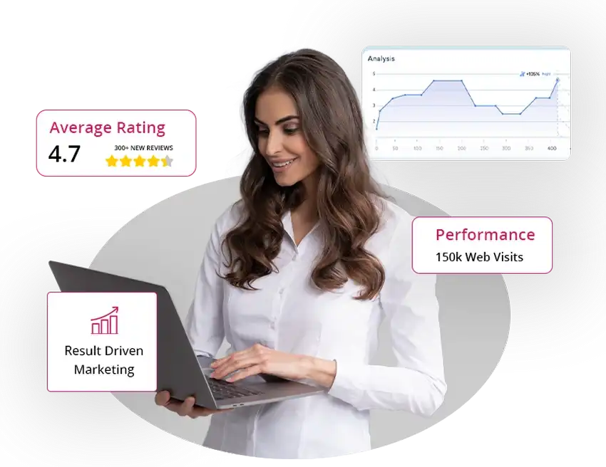SEO Pickering Agency