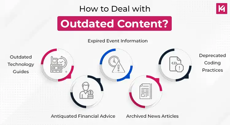 how-to-deal-with-outdated-content-featured-image.webp