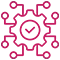 Integrated Several Third-Party Functionalities Integrated Several Third-Party Functionalities