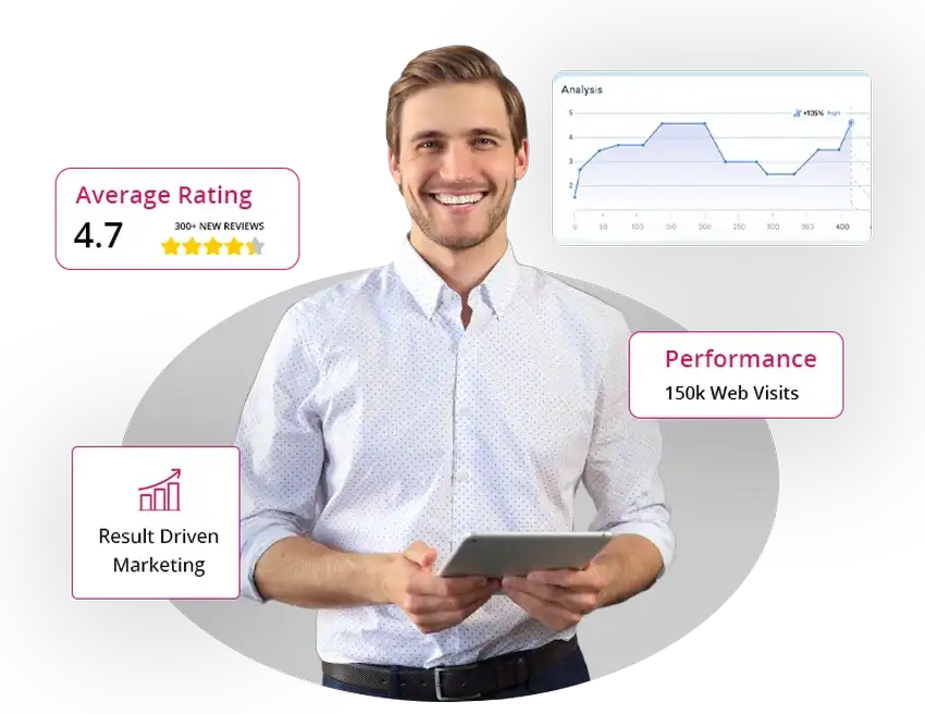 SEO Agency Thunder Bay SEO Agency Thunder Bay